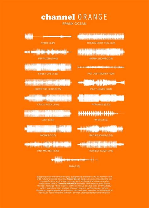 channel orange songs ranked.